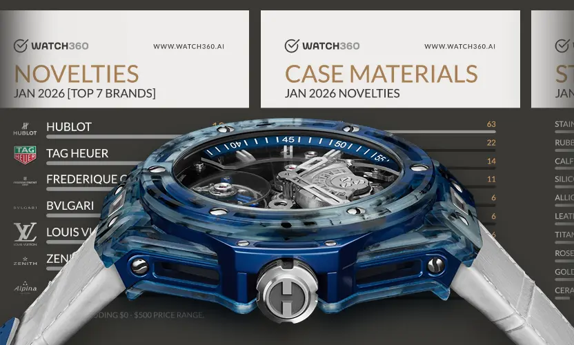 January 2026 Watch Novelties: New Watch Releases from Leading Brands